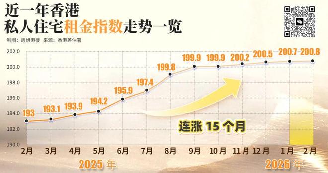 壹葡ONEBETS娛樂:房價9連漲!內地人正在買爆香港