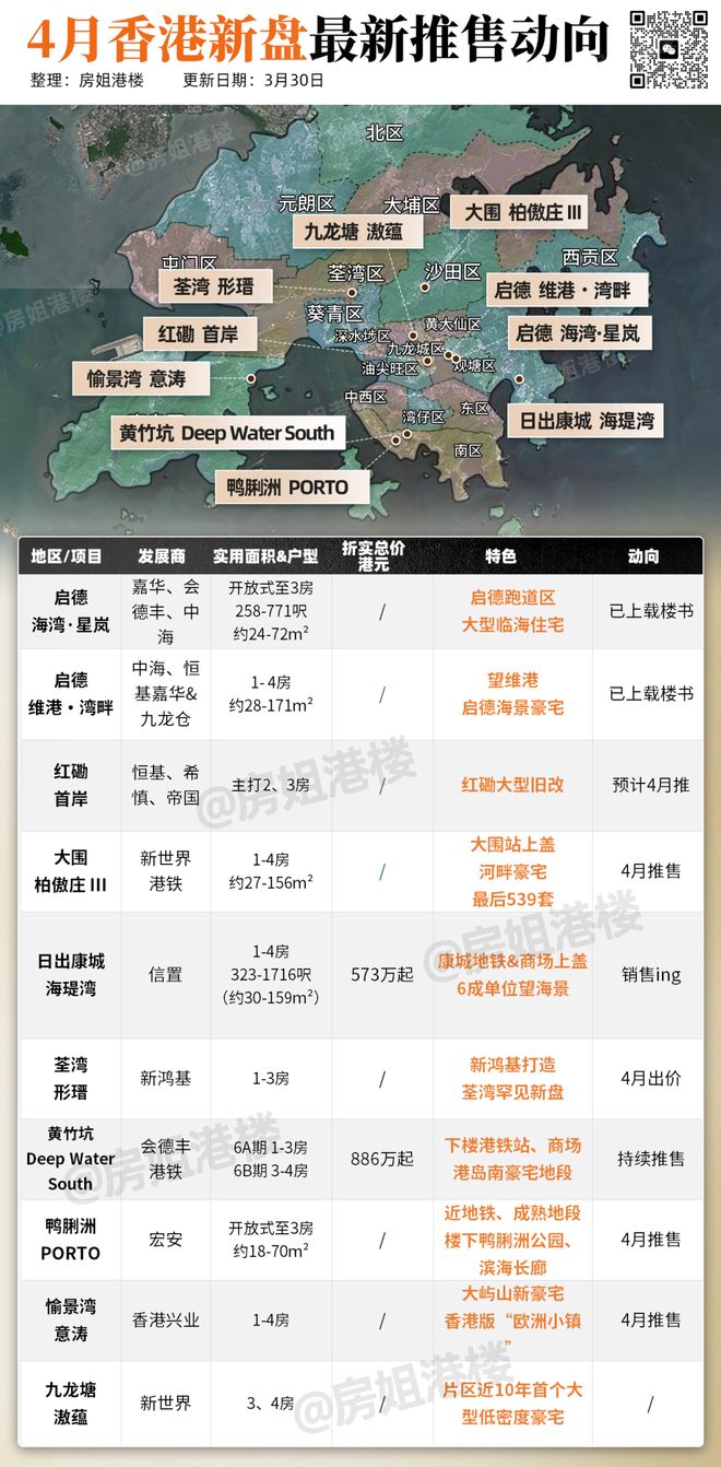 壹葡ONEBETS娛樂:房價9連漲!內地人正在買爆香港