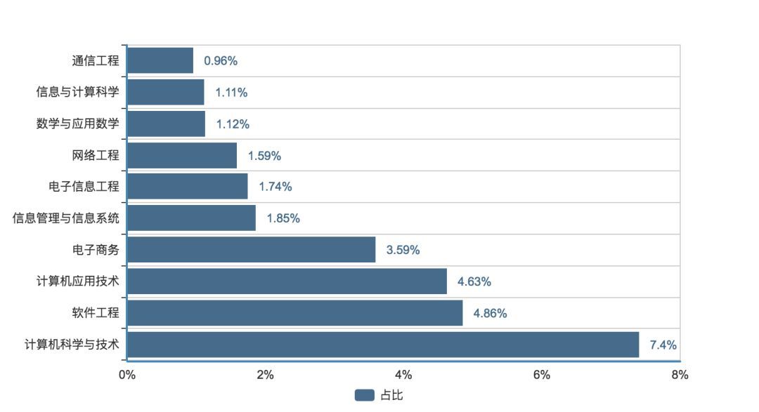 {娛樂城}(互联网类专业有哪些课程)